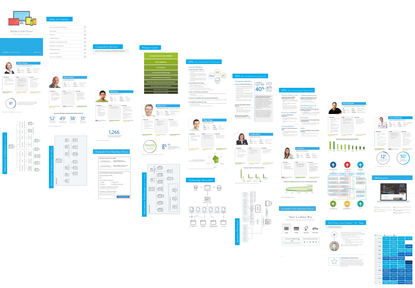 Alliant Research Findings Book