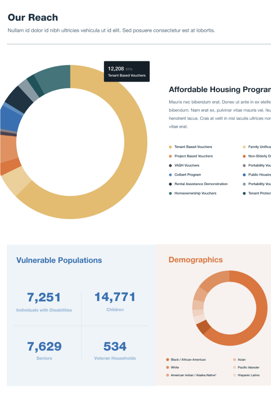 HACC Design Screen